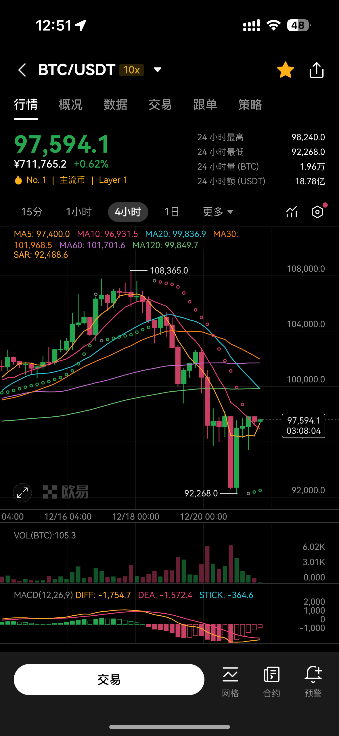 专家称以太坊将在年底冲破OKX美元，引发引发关注