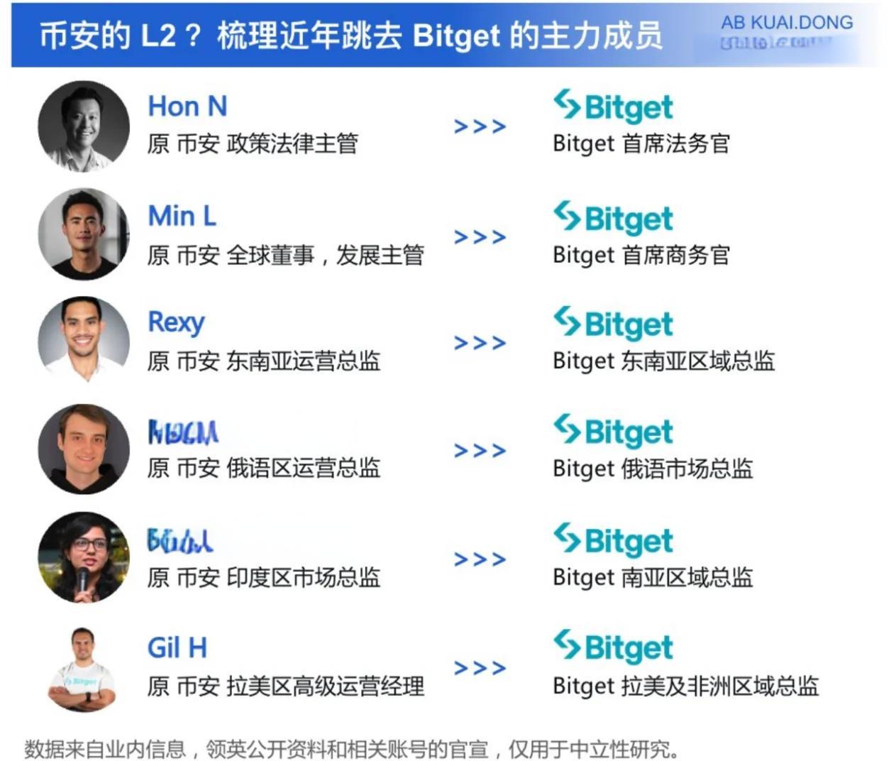 关于币安创下年内新高，上扬幅高达7.58%，还能追吗？的信息
