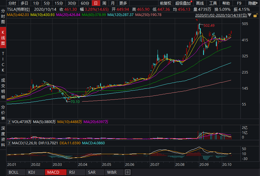 OKX冲破TON美元关口，大涨阶段会不会真的到来？