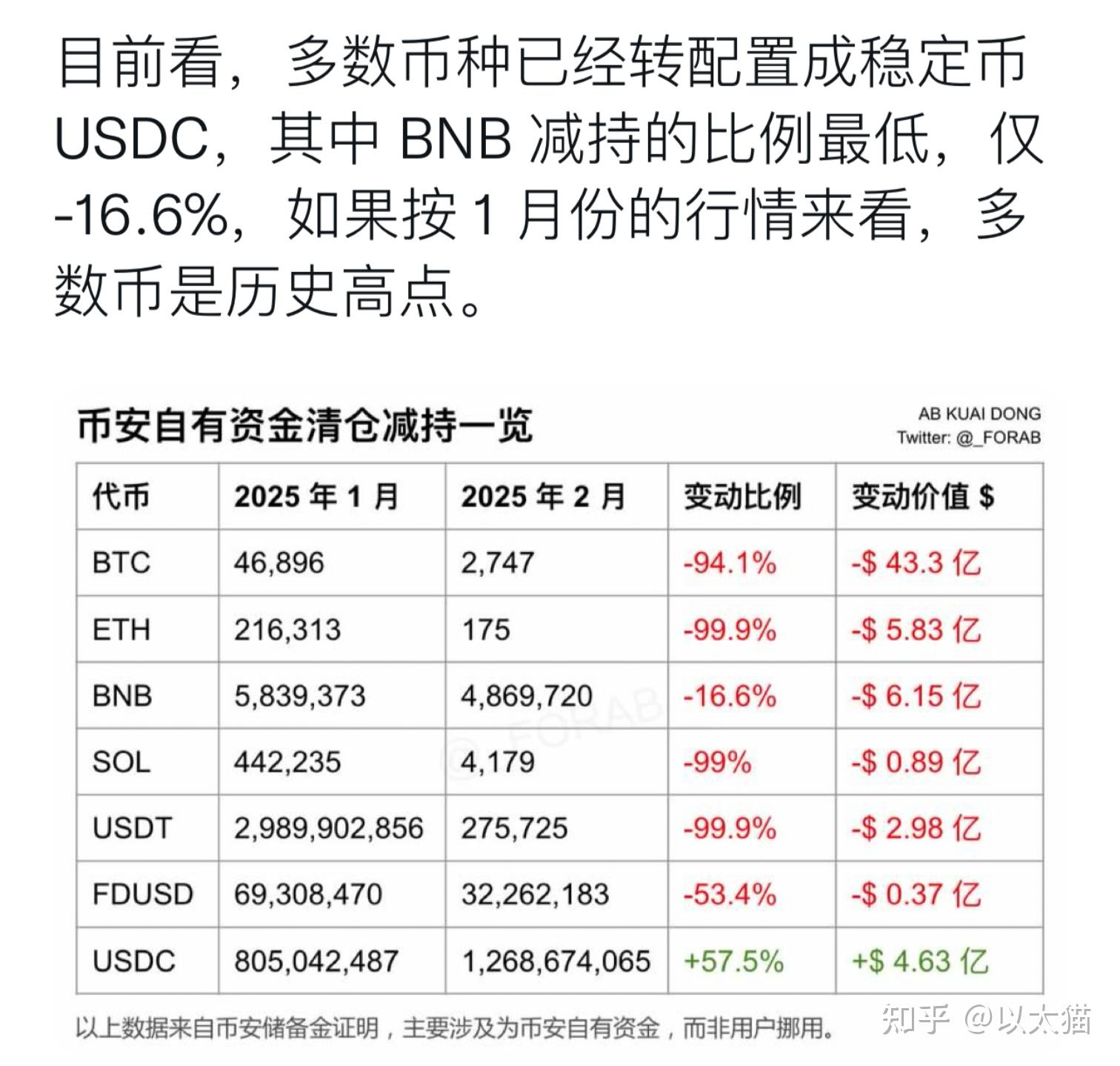 包含马斯克再次发推，币安币瞬间上飙升265%！的词条