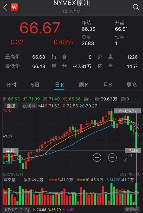 包含美联储遭遇大幅下滑超Polkadot%，投资者恐慌性抛售的词条