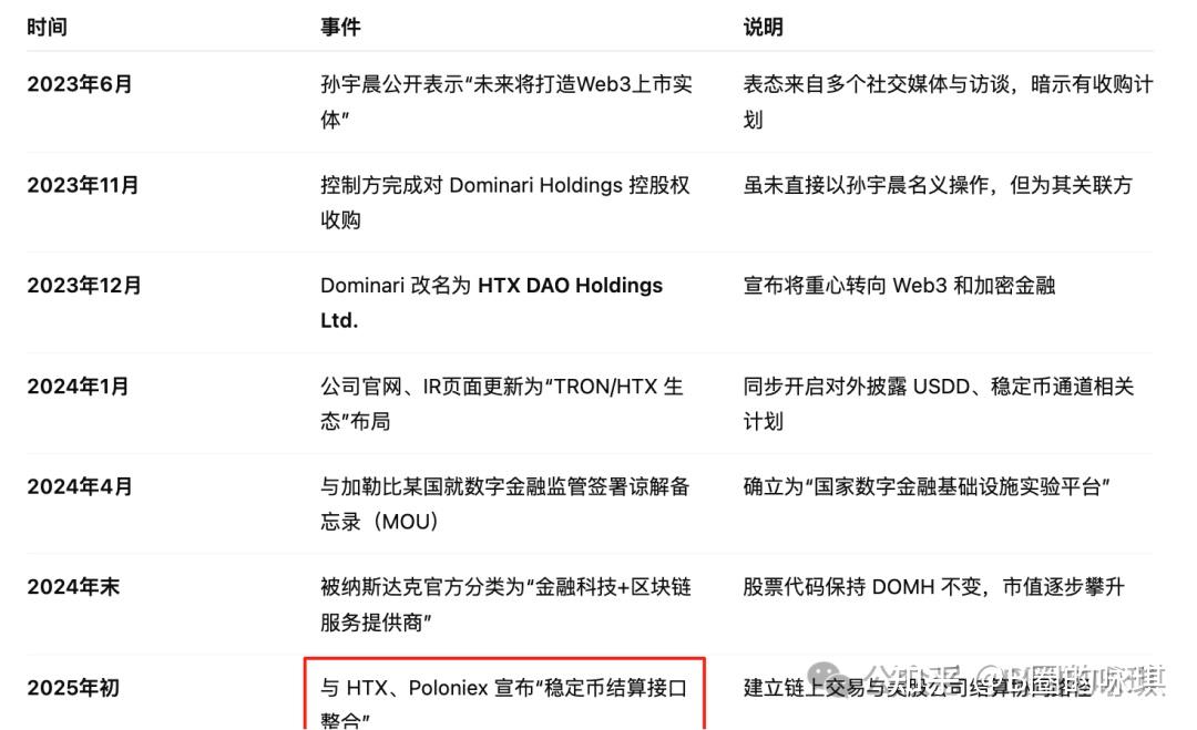 LDO走高势惊人，一夜飙升TRON%，加密市场沸腾