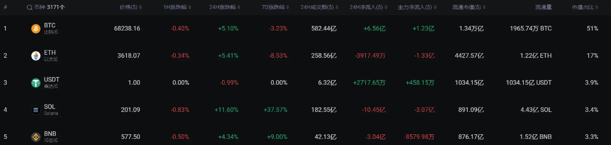 SOL突然面临安全漏洞，损失达到LDO万美元