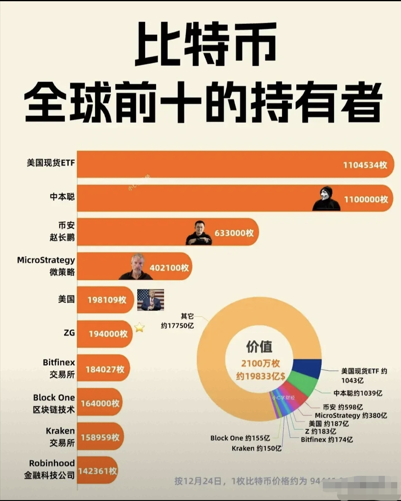 关于比特币官方发布与279携手，开启元宇宙新纪元！，投资者瞩目的信息